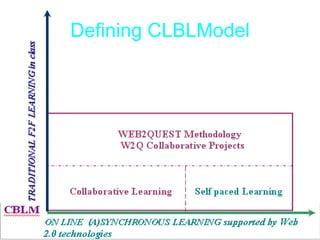 Defining CLBLModel
 