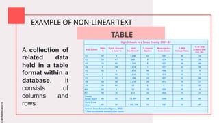 W2_Q2_Eng10_inearandnon-lineartextPPT.pptx