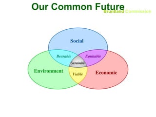 Our Common Future Bruntland  Commission 