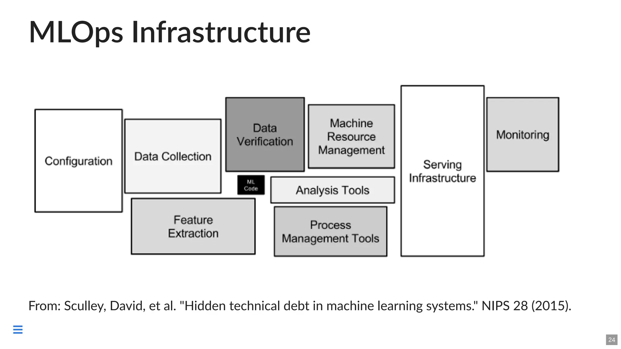 MLOps Infrastructure
From: Sculley, David, et al. "Hidden technical debt in machine learning systems." NIPS 28 (2015).
24

 