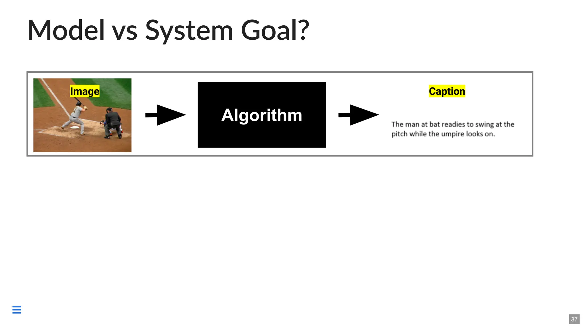 Model vs System Goal?
37

 