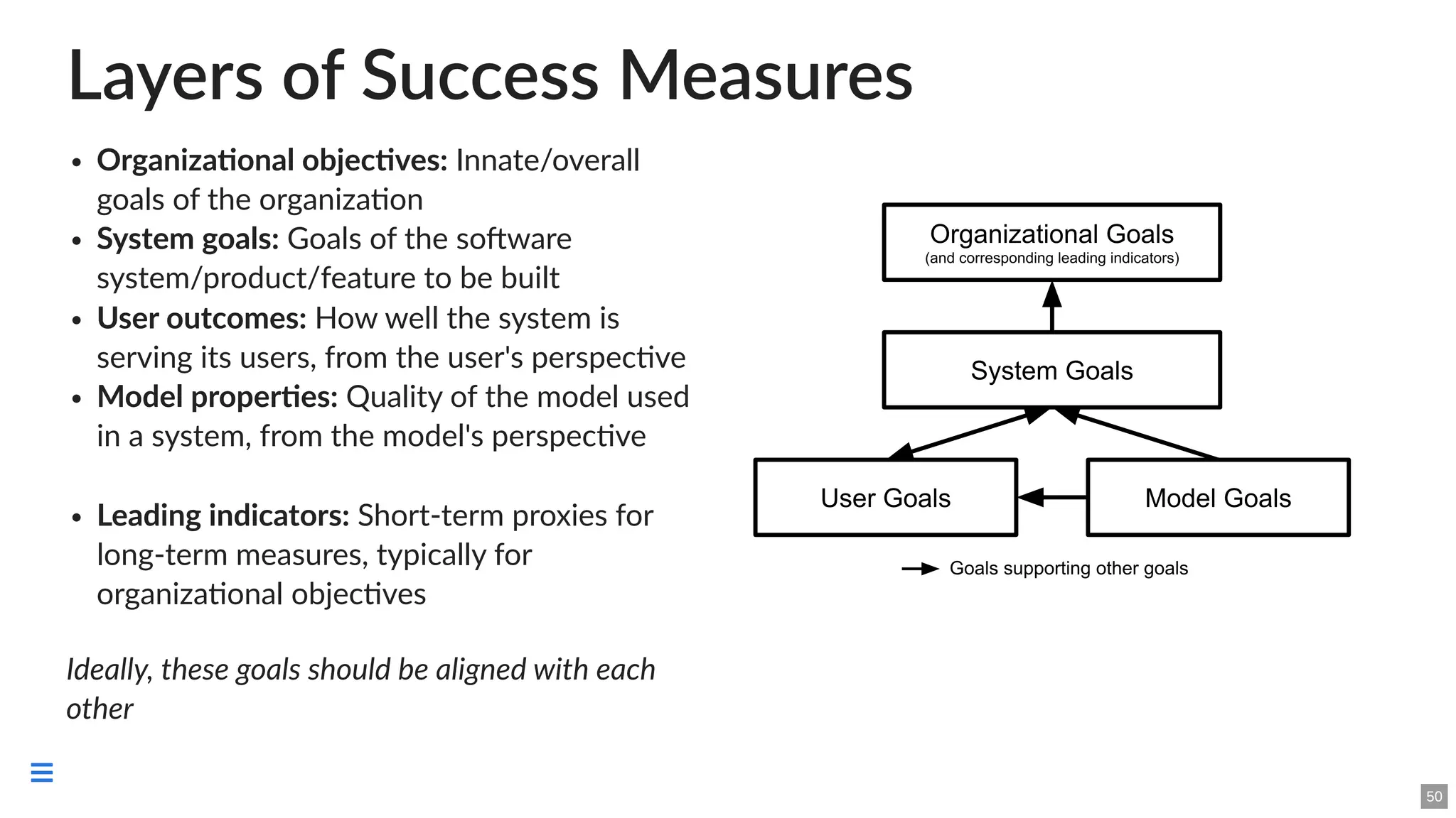 Layers of Success Measures
Organizational objectives: Innate/overall
goals of the organization
System goals: Goals of the software
system/product/feature to be built
User outcomes: How well the system is
serving its users, from the user's perspective
Model properties: Quality of the model used
in a system, from the model's perspective
Leading indicators: Short-term proxies for
long-term measures, typically for
organizational objectives
Ideally, these goals should be aligned with each
other
50

 