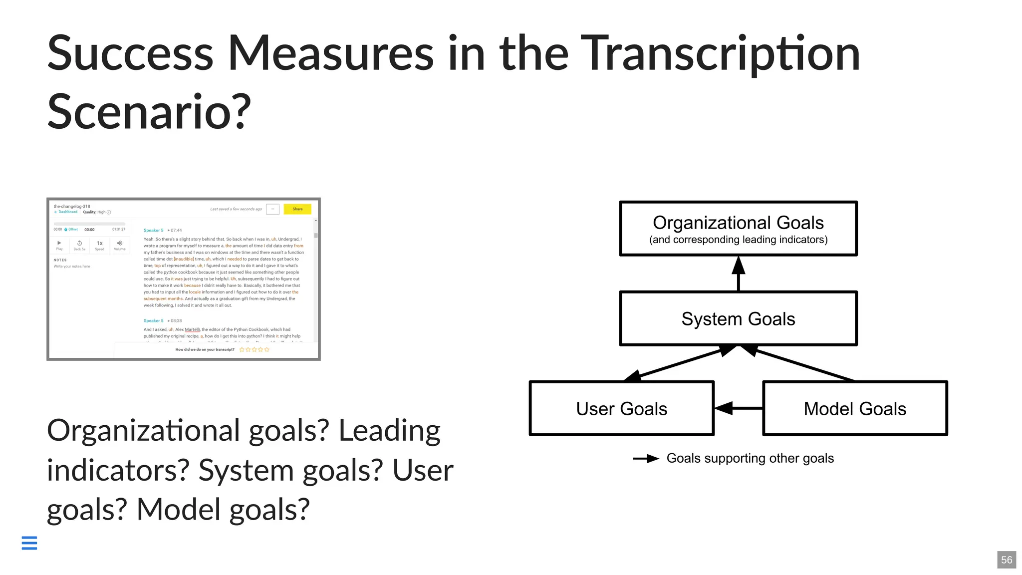 Success Measures in the Transcription
Scenario?
Organizational goals? Leading
indicators? System goals? User
goals? Model goals?
56

 