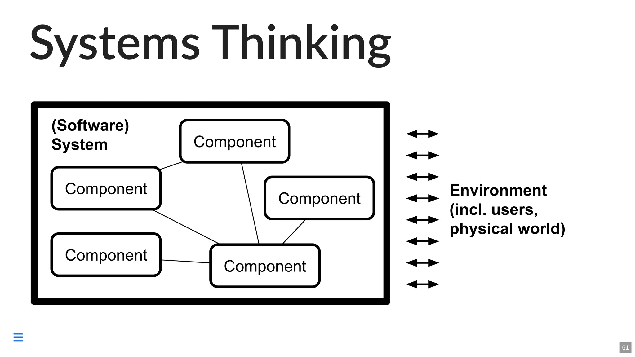 Systems Thinking
61

 
