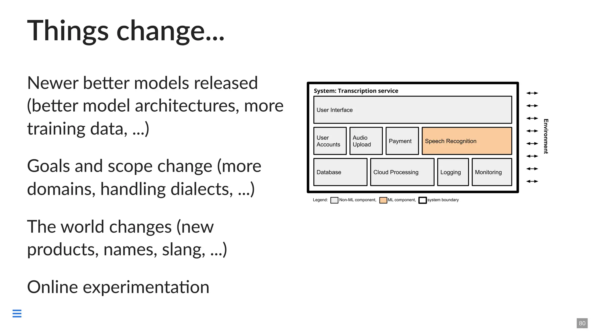 Things change...
Newer better models released
(better model architectures, more
training data, ...)
Goals and scope change (more
domains, handling dialects, ...)
The world changes (new
products, names, slang, ...)
Online experimentation
80

 