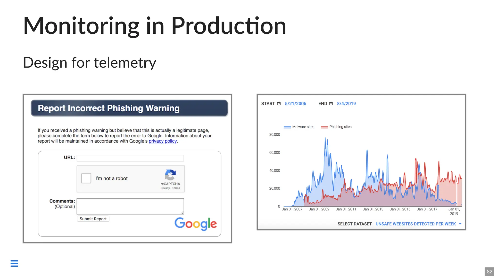 Monitoring in Production
Design for telemetry
82

 