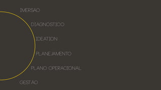 imersão
Diagnóstico
ideation
planejamento
Plano operacional
gestão
 