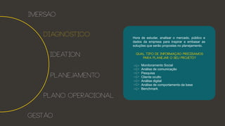 imersão
Diagnóstico
ideation
planejamento
Plano operacional
gestão
Hora de estudar, analisar o mercado, público e
dados da empresa para inspirar e embasar as
soluções que serão propostas no planejamento.
Qual tipo de informação precisamos
para planejar o seu projeto?
Monitoramento Social
Análise de comunicação
Pesquisa
Cliente oculto
Análise digital
Análise de comportamento da base
Benchmark
 