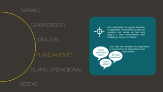 imersão
Diagnóstico
ideation
planejamento
Plano operacional
gestão
Para cada objetivo de negócio levantado
no diagnóstico, desenhamos um plano de
marketing que precisa ser feito para
atingi-lo e como mensuraremos esse
resultado no decorrer do projeto.
O que
precisamos
fazer?
Qual o
público?
Em qual
plataforma?
Com base nos resultados dos diagnósticos
e nos exercícios da etapa ideation aqui
respondemos:
 