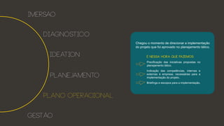 imersão
Diagnóstico
ideation
planejamento
Plano operacional
gestão
Chegou o momento de direcionar a implementação
do projeto que foi aprovado no planejamento tático.
Precificação das iniciativas propostas no
planejamento tático.
Indicação das competências, internas e
externas à empresa, necessárias para a
implementação do projeto.
Briefings e escopos para a implementação.
É nessa hora que fazemos:
 