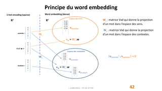 Principe du word embedding
42J. DABOUNOU - FST DE SETTAT
RV Rd
0
0
⸽
1
0
⸽
assimiler =
0
0
⸽
1
0
⸽
étudiant =
Espace des sens
Espace des contextes
Ws
Wc
1-hot-encoding (sparse) Word embedding (dense)
0
0
⸽
1
0
⸽
mot w =
vw = Ws
t.w
uw = Wc
t.w
Ws : matrice Vxd qui donne la projection
d’un mot dans l’espace des sens.
Wc : matrice Vxd qui donne la projection
d’un mot dans l’espace des contextes.
vassimiler
uassimiler
uétudiant
|uassimiler
t . vassimiler|  0
 