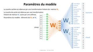La couche cachée est obtenue par une transformation linéaire de matrice Ws.
La couche de sortie est obtenue par une transformation
linéaire de matrice Wc suivie par une softmax.
Paramètres du modèle : éléments de Ws et Wc.
J. DABOUNOU - FST DE SETTAT
0
0
0
0
0
1
0
0
0
0
0
0
chaud
0
0
0
0
0
0
1
0
0
0
0
0
marrakech
connue
place
jamaa-el-fna
tourisme
climat
chaud
conférence
palais
congrès
jardins
favorisent
marrakech
connue
place
jamaa-el-fna
tourisme
climat
chaud
conférence
palais
congrès
jardins
favorisent
tourisme
0
0
0
0
1
0
0
0
0
0
0
0
Ws
Wc
Wc
climat
Paramètres du modèle
 