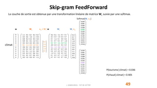Skip-gram FeedForward
49J. DABOUNOU - FST DE SETTAT
w Ws
1.1 0.5 0.2 -0.2 0.3
0.4 0.6 -1.0 -1.1 -0.3
0.8 -0.2 0.3 -0.5 -0.3
0.8 0.2 -0.1 -1.0 0.1
-0.2 -0.3 -0.2 -0.5 -0.5
0.1 -1.1 -0.3 -1.0 0.1
-0.6 0.2 -0.1 -0.9 -0.3
-0.2 0.2 0.2 0.7 -0.3
0.1 0.1 -1.1 0.1 0.8
0.3 -0.2 0.7 0.6 0.1
0.1 0.2 0.7 0.6 0.3
-0.2 1.0 -0.3 0.7 -1.1
La couche de sortie est obtenue par une transformation linéaire de matrice Wc suivie par une softmax.
0
0
0
0
0
1
0
0
0
0
0
0
0.1
-1.1
-0.3
-1.0
0.1
vw = Ws
t w
climat
-0.2 0.1 -1.1 0.3 0.1
-0.3 -0.7 -1.0 0.4 0.7
0.1 -1.1 0.1 0.8 0.2
0.1 0.7 0.2 0.7 -1.0
0.2 0.7 -1.1 -0.3 0.3
-0.8 -0.2 0.3 0.4 0.5
0.1 -1.1 -0.3 -1.0 0.1
-0.5 -0.3 -0.7 -0.5 -0.5
0.4 -0.3 -0.2 -0.7 0.1
-1.0 0.1 0.8 0.2 0.7
0.1 0.2 0.7 -1.1 -0.3
0.7 0.1 0.2 0.7 0.2
-0.1
0.7
0.4
-1.6
-0.1
-0.3
2.3
0.9
1.1
-0.6
0.7
-0.8
0.036
0.081
0.060
0.008
0.036
0.030
0.405
0.102
0.125
0.022
0.076
0.018
0.036
0.081
0.060
0.008
0.036
0.030
0.405
0.102
0.125
0.022
0.076
0.018
Wc vwWc
Softmax(Wc vw)
P(tourisme│climat) = 0.036
P(chaud│climat) = 0.405
 
