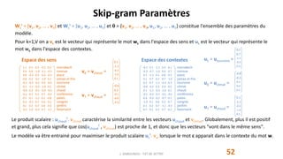 Skip-gram Paramètres
52J. DABOUNOU - FST DE SETTAT
Ws
t = [v1, v2, … , vV] et Wc
t = [u1, u2, … , uV] et  = {v1, v2, … , vV, u1, u2, … , uV} constitue l'ensemble des paramètres du
modèle.
Pour k=1,V on a vk est le vecteur qui représente le mot wk dans l'espace des sens et uk est le vecteur qui représente le
mot wk dans l'espace des contextes.
1.1 0.5 0.2 -0.2 0.3
0.4 0.6 -1.0 -1.1 -0.3
0.8 -0.2 0.3 -0.5 -0.3
0.8 0.2 -0.1 -1.0 0.1
-0.2 -0.3 -0.2 -0.5 -0.5
0.1 -1.1 -0.3 -1.0 0.1
-0.6 0.2 -0.1 -0.9 -0.3
-0.2 0.2 0.2 0.7 -0.3
0.1 0.1 -1.1 0.1 0.8
0.3 -0.2 0.7 0.6 0.1
0.1 0.2 0.7 0.6 0.3
-0.2 1.0 -0.3 0.7 -1.1
-0.2 0.1 -1.1 0.3 0.1
-0.3 -0.7 -1.0 0.4 0.7
0.1 -1.1 0.1 0.8 0.2
0.1 0.7 0.2 0.7 -1.0
0.2 0.7 -1.1 -0.3 0.3
-0.8 -0.2 0.3 0.4 0.5
0.1 -1.1 -0.3 -1.0 0.1
-0.5 -0.3 -0.7 -0.5 -0.5
0.4 -0.3 -0.2 -0.7 0.1
-1.0 0.1 0.8 0.2 0.7
0.1 0.2 0.7 -1.1 -0.3
0.7 0.1 0.2 0.7 0.2
marrakech
connue
place
jamaa-el-fna
tourisme
climat
chaud
conférence
palais
congrès
jardins
favorisent
marrakech
connue
place
jamaa-el-fna
tourisme
climat
chaud
conférence
palais
congrès
jardins
favorisent
Espace des sens Espace des contextes
v6 = vclimat =
0.1
-1.1
-0.3
-1.0
0.1
u5 = utourisme =
0.2
0.7
-1.1
-0.3
0.3
v7 = vchaud =
-0.6
0.2
-0.1
-0.9
-0.3
u6 = uclimat =
-0.8
-0.2
0.3
0.4
0.5
u7 = uchaud =
0.1
-1.1
-0.3
-1.0
0.1
Le produit scalaire : uchaud
t
. vclimat caractérise la similarité entre les vecteurs uchaud et vclimat. Globalement, plus il est positif
et grand, plus cela signifie que cos(uchaud
t
, vclimat) est proche de 1, et donc que les vecteurs "vont dans le même sens".
Le modèle va être entrainé pour maximiser le produit scalaire uc
t
. vw lorsque le mot c apparait dans le contexte du mot w.
 