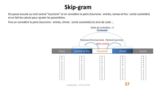 Skip-gram
57J. DABOUNOU - FST DE SETTAT
Place Jamaa-el-fna tourisme climat chaud
Taille de la fenêtre : 3
Contexte
Mot central
0
0
0
1
0
0
0
0
0
0
0
0
0
0
0
0
1
0
0
0
0
0
0
0
0
0
0
0
0
1
0
0
0
0
0
0
0
0
0
0
0
0
1
0
0
0
0
0
0
0
1
0
0
0
0
0
0
0
0
0
P(Jamaa-el-fna│tourisme) P(climat│tourisme)
On passe ensuite au mot central "tourisme" et on considère la paire (tourisme : entrée, Jamaa-el-fna : sortie souhaitée)
et on fait les calculs pour ajuster les paramètres.
Puis on considère la paire (tourisme : entrée, climat : sortie souhaitée) et ainsi de suite …
 