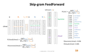 Skip-gram FeedForward
59J. DABOUNOU - FST DE SETTAT
w Ws
1.1 0.5 0.2 -0.2 0.3
0.4 0.6 -1.0 -1.1 -0.3
0.8 -0.2 0.3 -0.5 -0.3
0.8 0.2 -0.1 -1.0 0.1
-0.2 -0.3 -0.2 -0.5 -0.5
0.1 -1.1 -0.3 -1.0 0.1
-0.6 0.2 -0.1 -0.9 -0.3
-0.2 0.2 0.2 0.7 -0.3
0.1 0.1 -1.1 0.1 0.8
0.3 -0.2 0.7 0.6 0.1
0.1 0.2 0.7 0.6 0.3
-0.2 1.0 -0.3 0.7 -1.1
0
0
0
0
0
1
0
0
0
0
0
0
0.1
-1.1
-0.3
-1.0
0.1
Vw = Ws
t w
0
0
0
0
1
0
0
0
0
0
0
0
tourisme
0
0
0
0
0
0
1
0
0
0
0
0
chaud
climat
-0.2 0.1 -1.1 0.3 0.1
-0.3 -0.7 -1.0 0.4 0.7
0.1 -1.1 0.1 0.8 0.2
0.1 0.7 0.2 0.7 -1.0
0.2 0.7 -1.1 -0.3 0.3
-0.8 -0.2 0.3 0.4 0.5
0.1 -1.1 -0.3 -1.0 0.1
-0.5 -0.3 -0.7 -0.5 -0.5
0.4 -0.3 -0.2 -0.7 0.1
-1.0 0.1 0.8 0.2 0.7
0.1 0.2 0.7 -1.1 -0.3
0.7 0.1 0.2 0.7 0.2
-0.1
0.7
0.4
-1.6
-0.1
-0.3
2.3
0.9
1.1
-0.6
0.7
-0.8
0.036
0.081
0.060
0.008
0.036
0.030
0.405
0.102
0.125
0.022
0.076
0.018
0.036
0.081
0.060
0.008
0.036
0.030
0.405
0.102
0.125
0.022
0.076
0.018
P c w =
exp uc
t
. vw
𝑖=1
V
exp( ui
t
. vw)
Wc Vw
0.036
0.081
0.060
0.008
0.036
0.030
0.405
0.102
0.125
0.022
0.076
0.018
Wc
Softmax(Wc Vw)
marrakech
connue
place
jamaa-el-fna
tourisme
climat
chaud
conférence
palais
congrès
jardins
favorisent
P(tourisme│climat) = 0.036
P(chaud│climat) = 0.405
P chaud climat =
exp uchaud
t
. vclimat
𝑖=1
V
exp( ui
t
. vclimat)
P tourisme climat =
exp utourisme
t
. vclimat
𝑖=1
V
exp( ui
t
. vclimat)
 