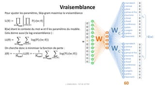 Pour ajuster les paramètres, Skip-gram maximise la vraisemblance
L θ =
w∈Ctrain
c∈𝐂(w)
P(c|w; θ)
C(w) étant le contexte du mot w et  les paramètres du modèle.
Cela donne aussi (la log-vraisemblance ) :
LL(θ) =
w∈Ctrain
𝐜∈𝐂(w)
log(P c w; θ )
On cherche donc à minimiser la fonction de perte :
J(θ) = −
1
Ctrain
LL(θ) = −
1
Ctrain
w∈Ctrain
c∈𝐂(w)
log(P c w; θ )
0
0
0
0
0
1
0
0
0
0
0
0
marrakech
connue
place
jamaa-el-fna
tourisme
climat
chaud
conférence
palais
congrès
jardins
favorisent
marrakech
connue
place
jamaa-el-fna
tourisme
climat
chaud
conférence
palais
congrès
jardins
favorisent
c1
Ws
Wc
Wc
w
c2
0
0
0
0
0
0
1
0
0
0
0
0
0
0
0
0
1
0
0
0
0
0
0
0 C(w)
60J. DABOUNOU - FST DE SETTAT
Vraisemblance
 