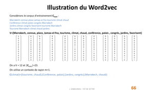 Illustration du Word2vec
66
Considérons le corpus d'entrainement Ctrain :
Marrakech connue place Jamaa-el-fna tourisme climat chaud
Conférence climat palais congrès Marrakech
Jardins climat congrès favorisent tourisme Marrakech
Tourisme Marrakech climat chaud jardins
V={Marrakech, connue, place, Jamaa-el-fna, tourisme, climat, chaud, conférence, palais , congrès, jardins, favorisent}
On a V = 12 et |Ctrain|=23.
On utilise un contexte de rayon m=1.
C(climat)={(tourisme, chaud),(Conférence, palais),(Jardins, congrès),(Marrakech, chaud)}
J. DABOUNOU - FST DE SETTAT
1
0
0
0
0
0
0
0
0
0
0
0
0
1
0
0
0
0
0
0
0
0
0
0
0
0
1
0
0
0
0
0
0
0
0
0
0
0
0
1
0
0
0
0
0
0
0
0
0
0
0
0
1
0
0
0
0
0
0
0
0
0
0
0
0
1
0
0
0
0
0
0
0
0
0
0
0
0
1
0
0
0
0
0
0
0
0
0
0
0
0
1
0
0
0
0
0
0
0
0
0
0
0
0
1
0
0
0
0
0
0
0
0
0
0
0
0
1
0
0
0
0
0
0
0
0
0
0
0
0
1
0
0
0
0
0
0
0
0
0
0
0
0
1
 