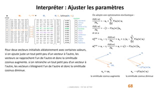 Interpréter : Ajuster les paramètres
68J. DABOUNOU - FST DE SETTAT
w Ws
1.1 0.5 0.2 -0.2 0.3
0.4 0.6 -1.0 -1.1 -0.3
0.8 -0.2 0.3 -0.5 -0.3
0.8 0.2 -0.1 -1.0 0.1
-0.2 -0.3 -0.2 -0.5 -0.5
0.1 -1.1 -0.3 -1.0 0.1
-0.6 0.2 -0.1 -0.9 -0.3
-0.2 0.2 0.2 0.7 -0.3
0.1 0.1 -1.1 0.1 0.8
0.3 -0.2 0.7 0.6 0.1
0.1 0.2 0.7 0.6 0.3
-0.2 1.0 -0.3 0.7 -1.1
0
0
0
0
0
1
0
0
0
0
0
0
0.1
-1.1
-0.3
-1.0
0.1
Vw = Ws
t w
0
0
0
0
1
0
0
0
0
0
0
0
tourismeclimat
-0.2 0.1 -1.1 0.3 0.1
-0.3 -0.7 -1.0 0.4 0.7
0.1 -1.1 0.1 0.8 0.2
0.1 0.7 0.2 0.7 -1.0
0.2 0.7 -1.1 -0.3 0.3
-0.8 -0.2 0.3 0.4 0.5
0.1 -1.1 -0.3 -1.0 0.1
-0.5 -0.3 -0.7 -0.5 -0.5
0.4 -0.3 -0.2 -0.7 0.1
-1.0 0.1 0.8 0.2 0.7
0.1 0.2 0.7 -1.1 -0.3
0.7 0.1 0.2 0.7 0.2
-0.1
0.7
0.4
-1.6
-0.1
-0.3
2.3
0.9
1.1
-0.6
0.7
-0.8
0.036
0.081
0.060
0.008
0.036
0.030
0.405
0.102
0.125
0.022
0.076
0.018
Wc VwWc Softmax(Wc Vw)
marrakech
connue
place
jamaa-el-fna
tourisme
climat
chaud
conférence
palais
congrès
jardins
favorisent
On adopte une optimisation stochastique :
𝜕J(θ; w)
𝜕vw
= −uc +
i=1
V
P ui w ui
𝜕J(θ; w)
𝜕uc
= − 1 − P uc w vw
et on a
𝐯w
new
= vw − 
𝜕J(θ;w)
𝜕vw
= vw +  (uc −
i=1
V
P ui w ui)
𝐮c
new
= uc − 
𝜕J(θ;w)
𝜕uc
= uc +  1 − P uc w vw
Pour deux vecteurs initialisés aléatoirement avec certaines valeurs,
si on ajoute juste un tout petit peu d'un vecteur à l'autre, les
vecteurs se rapprochent l'un de l'autre et donc la similitude
cosinus augmente. si on retranche un tout petit peu d'un vecteur à
l'autre, les vecteurs s'éloignent l'un de l'autre et donc la similitude
cosinus diminue. vw + uc
vw
ui
−P ui w ui
vw
uc
uc
la similitude cosinus augmente la similitude cosinus diminue
vw − P ui w ui)
 