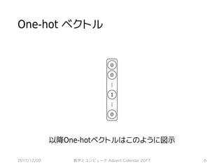 以降One-hotベクトルはこのように図示
6
	0
	0
⋮
	1
	0
⋮
One-hot ベクトル
2017/12/09 数学とコンピュータ Advent Calendar 2017
 