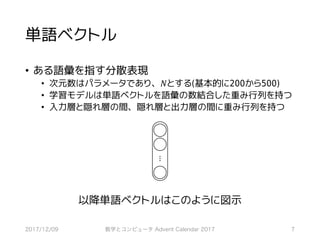 単語ベクトル
• ある語彙を指す分散表現
• 次元数はパラメータであり、𝑁とする(基本的に200から500)
• 学習モデルは単語ベクトルを語彙の数結合した重み行列を持つ
• 入力層と隠れ層の間、隠れ層と出力層の間に重み行列を持つ
2017/12/09 数学とコンピュータ Advent Calendar 2017 7
⋮
以降単語ベクトルはこのように図示
 