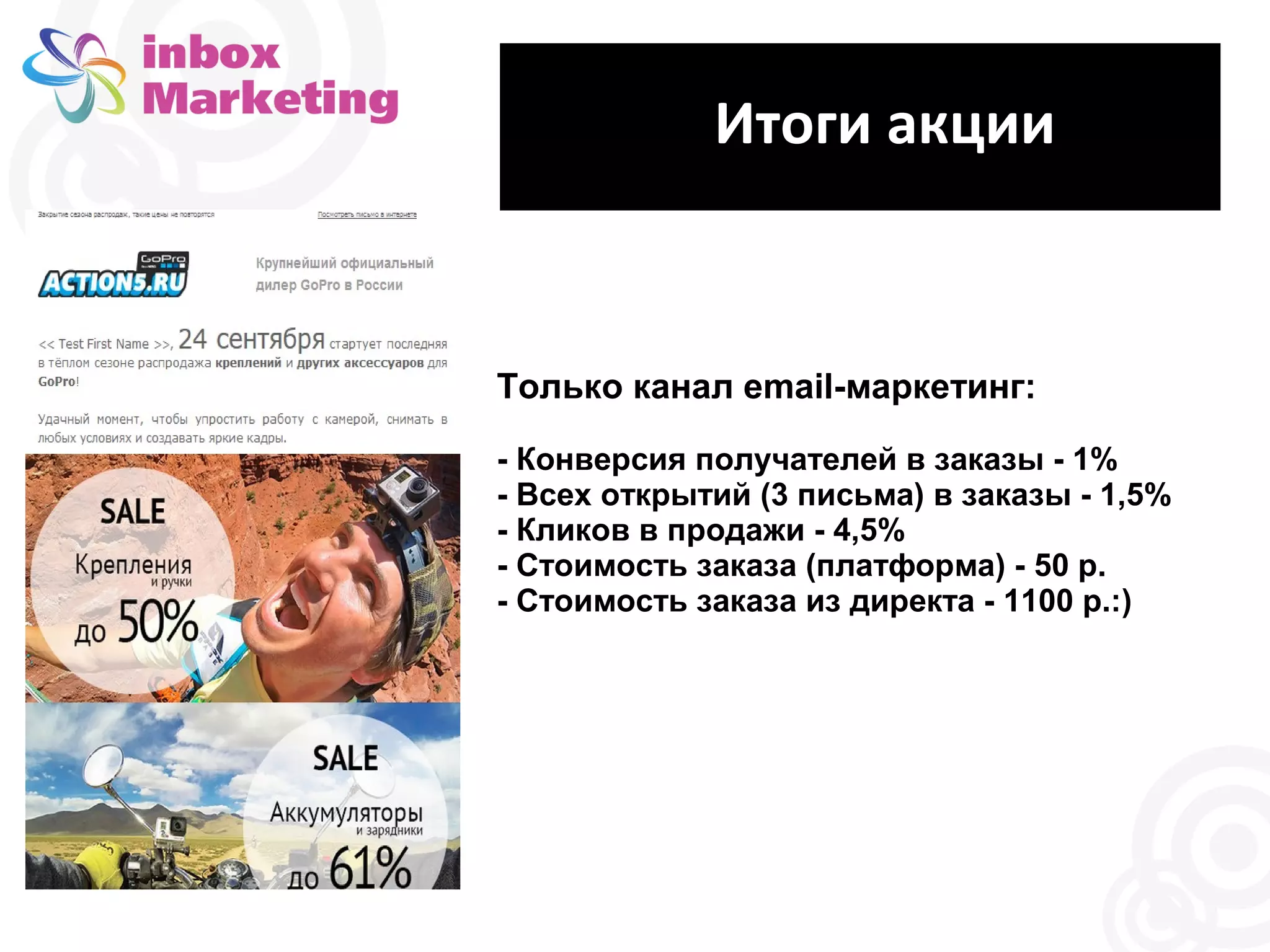 Итоги акции 
Только канал email-маркетинг: 
- Конверсия получателей в заказы - 1% 
- Всех открытий (3 письма) в заказы - 1,5% 
- Кликов в продажи - 4,5% 
- Стоимость заказа (платформа) - 50 р. 
- Стоимость заказа из директа - 1100 р.:) 
 