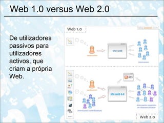 Web 1.0 versus Web 2.0 De utilizadores passivos para utilizadores activos, que criam a própria Web.  