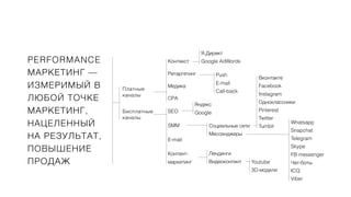 PERFORMANCE
МАРКЕТИНГ —
ИЗМЕРИМЫЙ В
ЛЮБОЙ ТОЧКЕ
МАРКЕТИНГ,
НАЦЕЛЕННЫЙ
НА РЕЗУЛЬТАТ,
ПОВЫШЕНИЕ
ПРОДАЖ
Платные
каналы
Бесплатные
каналы
Контекст
Ретаргетинг
Медика
СРА
SEO
SMM
E-mail
Контент-
маркетинг
Я.Директ
Google AdWords
Яндекс
Google
Лендинги
Видеоконтент
Социальные сети
Мессенджеры
Youtube
3D-модели
Вконтакте
Facebook
Instagram
Одноклассники
Pinterest
Twitter
Tumblr
Whatsapp
Snapchat
Telegram
Skype
FB messenger
Чат-боты
ICQ
Viber
Push
E-mail
Call-back
 