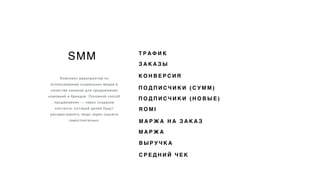 SMM
Комплекс мероприятий по
использованию социальных медиа в
качестве каналов для продажиения
компаний и брендов. Основной способ
продажиения — через создание
контента, который далее будут
распрестранять люди через соцсети
самостоятельно.
Т Р А Ф И К
З А К А З Ы
К О Н В Е Р С И Я
П О Д П И С Ч И К И ( С У М М )
R O M I
М А Р Ж А Н А З А К А З
В Ы Р У Ч К А
С Р Е Д Н И Й Ч Е К
П О Д П И С Ч И К И ( Н О В Ы Е )
М А Р Ж А
 