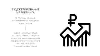 БЮДЖЕТИРОВАНИЕ
МАРКЕТИНГА
ПО ПЛАТНЫМ КАНАЛАМ -
ПЛАНИРУЕМ РОСТ, ИСХОДЯ ИЗ
ПЛАНА ПРОДАЖ
ЗАДАЧА – КУПИТЬ СТОЛЬКО
ПЛАТНОГО ТРАФИКА, СКОЛЬКО
НУЖНО ДЛЯ ВЫПОЛНЕНИЯ ПЛАНА
ПРОДАЖ, ПРИ ОГРАНИЧЕНИИ CPO
< XXX РУБ (ИСХОДЯ ИЗ
ОПЕРАЦИОННОЙ ПРИБЫЛИ)
 