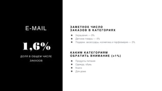 E-MAIL
ДОЛЯ В ОБЩЕМ ЧИСЛЕ
ЗАКАЗОВ
З А М Е Т Н О Е Ч И С Л О
З А К А З О В В К А Т Е Г О Р И Я Х
1,6%
• Украшения — 9%
• Детские товары — 4%
• Подарки, аксессуары, косметика и парфюмерия — 3%
К А К И М К А Т Е Г О Р И Я М
О Б Р А Т И Т Ь В Н И М А Н И Е ( > 1 % )
• Продукты питания
• Одежда, обувь
• Книги
• Для дома
 