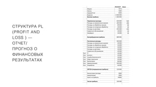 СТРУКТУРА PL
(PROFIT AND
LOSS ) —
ОТЧЕТ/
ПРОГНОЗ О
ФИНАНСОВЫХ
РЕЗУЛЬТАТАХ
Базовый Заказ
Маржа 20 %
Заказы 1000
Средний чек 6500
Выручка 6 500 000
Валовая прибыль 1 300 000
Переменные расходы 620 000 620
Расходы на привлечение заказов 200 000 200
Расходы на обработку заказов 80 000 80
Расходы на складскую обработку 40 000 40
Расходы на доставку 250 000 250
Сервисное обслуживание 30 000 30
Эквайринг 20 000 20
Контрибуционная прибыль 680 000
Постоянные расходы 560 000
Расходы на привлечение заказов 40 000
Расходы на обработку заказов 50 000
Расходы на складскую обработку 50 000
Расходы на доставку 40 000
Сервисное обслуживание 40 000
Пост IT 30 000
Пост Контент 20 000
Пост Служба безопасности 30 000
Пост Отдел персонала 40 000
Пост Бухгалтерия 80 000
Пост Администрация 100 000
Пост Разработка 40 000
EBITDA (операционная прибыль) 120 000
Финансовые расходы 5000
Амортизация 5000
Налог на прибыль 10000
Чистая прибыль 100 000
 