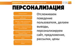 Отслеживаем
поведение
пользователя, делаем
выводы,
персонализируем
сайт, предложение,
рассылки, цены
Маркетинг. Отслеживаем поведение
персонализация
Выбирает товар внутри одной
категории
Изучает товар длительное
время, сомневается
Оставил в корзине, но не
оформил заказ
Вернулся, но не оформил
заказ
Вернулся к товару/категории,
но не покупает
Первый визит?
Вернулся через длительное
время
 