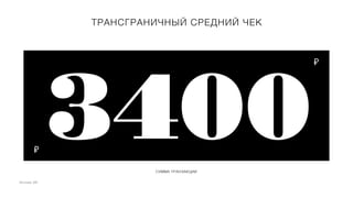 Источник: GfK
ТРАНСГРАНИЧНЫЙ СРЕДНИЙ ЧЕК
3400
₽
₽
СУММА ТРАНЗАКЦИИ
 