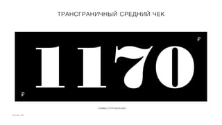 Источник: GfK
ТРАНСГРАНИЧНЫЙ СРЕДНИЙ ЧЕК
1170
₽
₽
СУММА ОТПРАВЛЕНИЯ
 