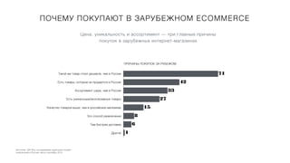 Источник: GfK Rus, исследование аудитории онлайн-
покупателей в России, август-сентябрь 2014
ПОЧЕМУ ПОКУПАЮТ В ЗАРУБЕЖНОМ ECOMMERCE
ПРИЧИНЫ ПОКУПОК ЗА РУБЕЖОМ
Цена, уникальность и ассортимент — три главные причины
покупок в зарубежных интернет-магазинах
Такой же товар стоит дешевле, чем в России
Есть товары, которые не продаются в России
Ассортимент шире, чем в России
Есть уникальные/эксклюзивные товары
Качество товаров выше, чем в российских магазинах
Это способ развлечения
Там быстрая доставка
Другое 1
6
8
15
27
33
42
71
 