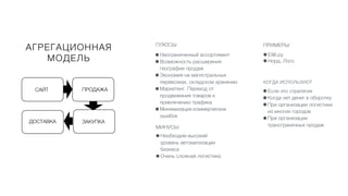 51
ПРИМЕРЫ:
•Е96.ру
•Норд, Лого
КОГДА ИСПОЛЬЗУЮТ
•Если это стратегия
•Когда нет денег в оборотку
•При организации логистики
из многих городов
•При организации
трансграничных продаж
ПЛЮСЫ:
•Неограниченный ассортимент
•Возможность расширения
географии продаж
•Экономия на магистральных
перевозках, складском хранении.
•Маркетинг. Переход от
продвижения товаров к
привлечению трафика
•Минимизация коммерческих
ошибок
МИНУСЫ
•Необходим высокий
уровень автоматизации
бизнеса
•Очень сложная логистика
АГРЕГАЦИОННАЯ
МОДЕЛЬ
ДОСТАВКА ЗАКУПКА
ПРОДАЖА
САЙТ
 