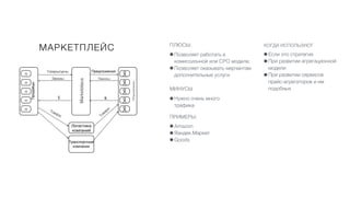 52
ПРИМЕРЫ:
•Amazon
•Яандек.Маркет
•Goods
КОГДА ИСПОЛЬЗУЮТ
•Если это стратегия
•При развитии агрегационной
модели
•При развитии сервисов
прайс-агрегаторов и им
подобных
ПЛЮСЫ:
•Позволяет работать в
комиссионной или CPO модели.
•Позволяет оказывать мерчантам
дополнительные услуги
МИНУСЫ
•Нужно очень много
трафика
МАРКЕТПЛЕЙС
Продавцы
П
П
П
П
П
Товары/цены
Marketplace
Покупатели
Предложения
Заказы
Транспортные
компании
Товары
$
$
Заказы
Логистика
компаний
Товары
 