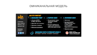 ОМНИКАНАЛЬНАЯ МОДЕЛЬ
 