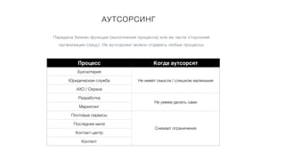 АУТСОРСИНГ
Передача бизнес-функции (выполнения процесса) или ее части сторонней
организации (лицу). На аутсорсинг можно отдавать любые процессы
Процесс Когда аутсорсят
Бухгалтерия
Не имеет смысла / слишком маленькие
Юридическая служба
АХО / Охрана
Разработка
Не умеем делать сами
Маркетинг
Почтовые сервисы
Снимает ограничения
Последняя миля
Контакт-центр
Контент
 