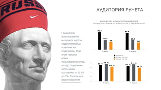 Показатели
использования
интернета внутри
недели и месяца
практически
сравнялись. При
этом прирост
новых
пользователей (год
к году) по разным
источникам
составляет от 0,1%
до 3%. То есть его
практически нет
АУДИТОРИЯ РУНЕТА
В месяц В неделю
36
38
46,9
48,4
82,8
86,7
Россия 0+
Россия 100 000+
Россия 100 000-
0 %
20 %
40 %
60 %
80 %
В месяц В неделю
60 %
64 %
74 %
76 %
67 %
71 %
КОЛИЧЕСТВО ИНТЕРНЕТ-ПОЛЬЗОВАТЕЛЕЙ
(СЕНТЯБРЬ 2016 — ФЕВРАЛЬ 2017, В МЛН ЧЕЛ. И В % ОТ НАСЕЛЕНИЯ 12+ ЛЕТ)
Источник: Mediascope
 