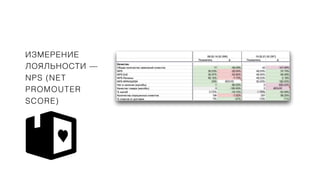 ИЗМЕРЕНИЕ
ЛОЯЛЬНОСТИ —
NPS (NET
PROMOUTER
SCORE)
 