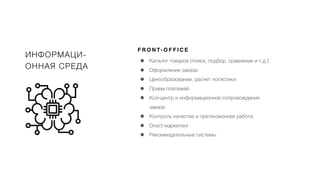 ИНФОРМАЦИ-
ОННАЯ СРЕДА
F R O N T- O F F I C E
• Каталог товаров (поиск, подбор, сравнение и т.д.)
• Оформление заказа
• Ценообразование, расчет логистики
• Прием платежей
• Кол-центр и информационное сопровождение
заказа
• Контроль качества и претензионная работа
• Direct маркетинг
• Рекомендательные системы
 