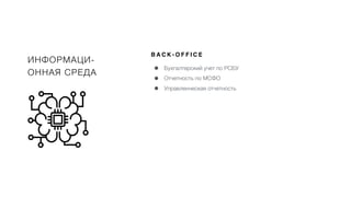 ИНФОРМАЦИ-
ОННАЯ СРЕДА
B A C K - O F F I C E
• Бухгалтерский учет по РСБУ
• Отчетность по МСФО
• Управленческая отчетность
 