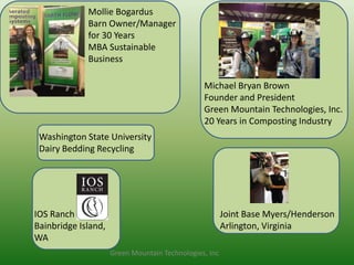 Mollie Bogardus
             Barn Owner/Manager
             for 30 Years
             MBA Sustainable
             Busine...