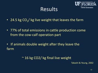 Results
12
• 24.5 kg CO2/ kg live weight that leaves the farm
• 77% of total emissions in cattle production come
from the cow-calf operation part
• If animals double weight after they leave the
farm
~ 16 kg CO2/ kg final live weight
Takashi & Young, 2002
 