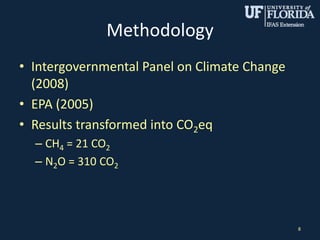 Methodology
• Intergovernmental Panel on Climate Change
(2008)
• EPA (2005)
• Results transformed into CO2eq
– CH4 = 21 CO2
– N2O = 310 CO2
8
 