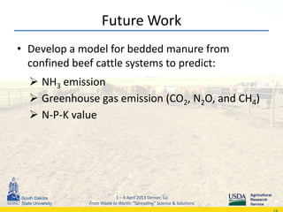 Ammonia and Greenhouse Gas Surface Concentration Measurements from Beef ...