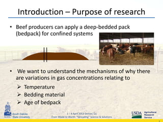 Ammonia and Greenhouse Gas Surface Concentration Measurements from Beef ...