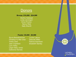 Martha Halstead
Linda Jennings†
Erica Procton
Nancy Reid
Sally Sherrill
Donors
Bronze: $10,000 - $24,999
Slyvia Berkelhammer
Christina Yu Mei Chen
Vickie Clark
Jean Copeland
Lynn Haley
Leigh Haley Jones
Catherine Kernels
Louise Latture
Deborah Miller
Patricia Soenksen
Elizabeth Stanley
Pewter: $5,000 - $9,999
 